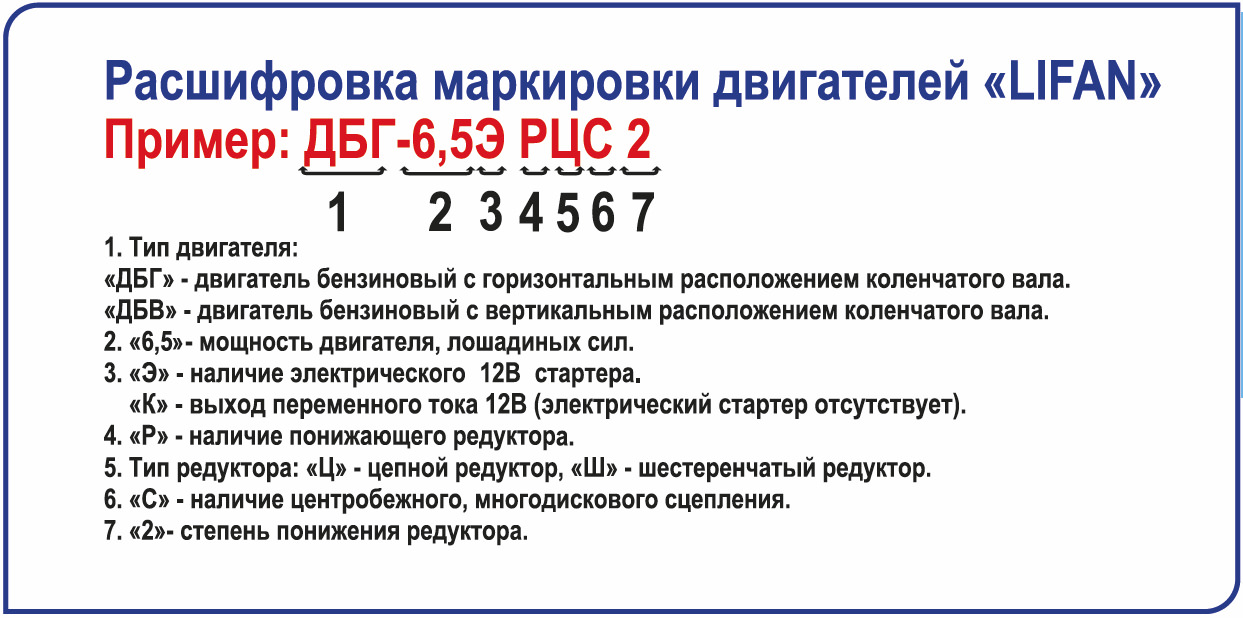 Двигатель Lifan 2V80FD-A, 29 л.с. с катушкой освещения 20А240Вт, S-вал